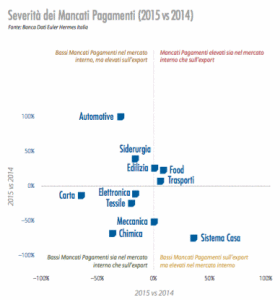 euler_mac_pag_settore