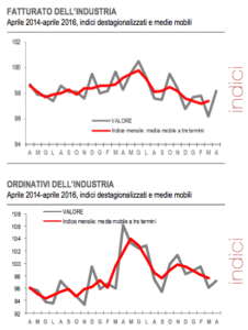 istta_fatt_ord_apr_2016