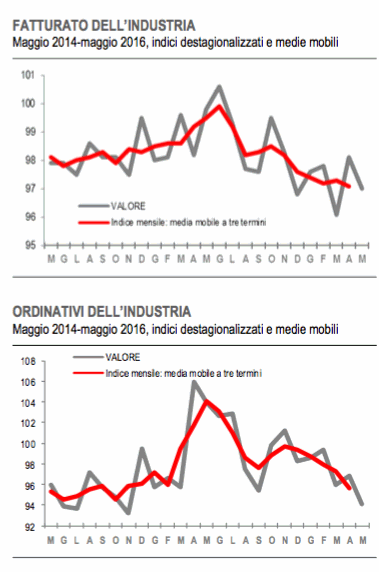 istat-fatt_ord_2016