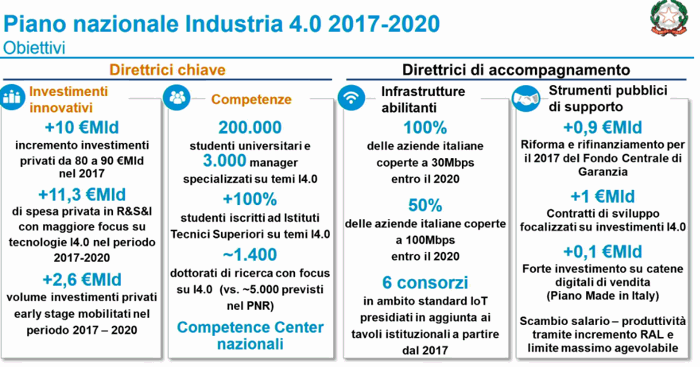 piano anzionale industria 4.0
