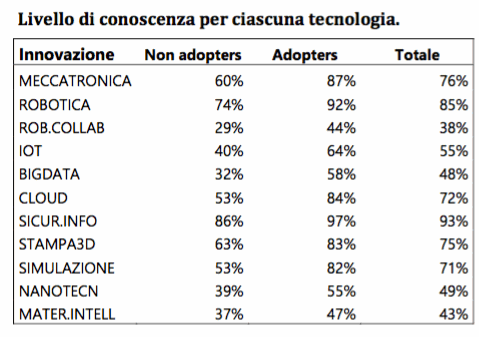 ric_ind_federmeccanica