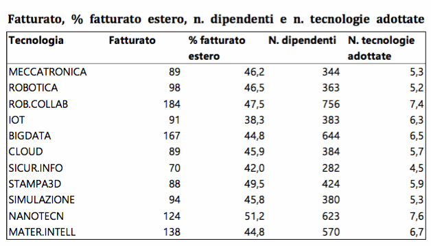 ric_ind_federmeccanica_2