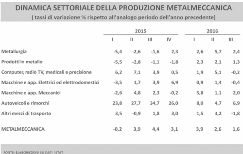 federmeccanica_trimestrale