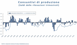federmeccanica_trimestrale_2