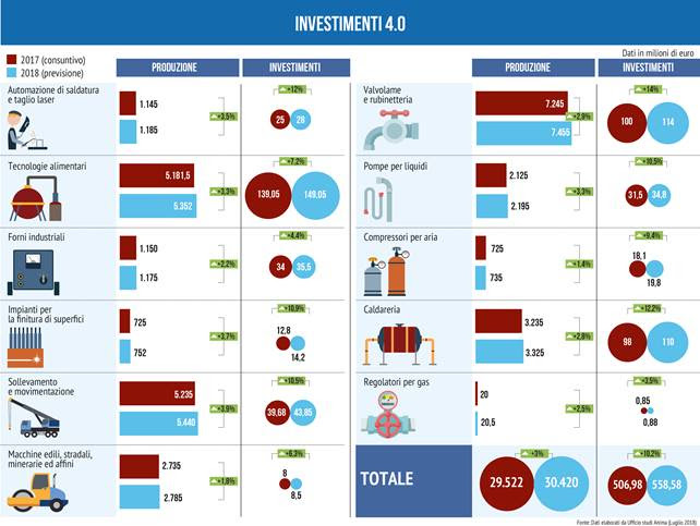 industria 4.0